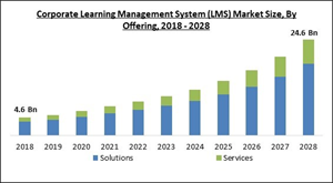 corporate-learning-management-system-market-size.jpg