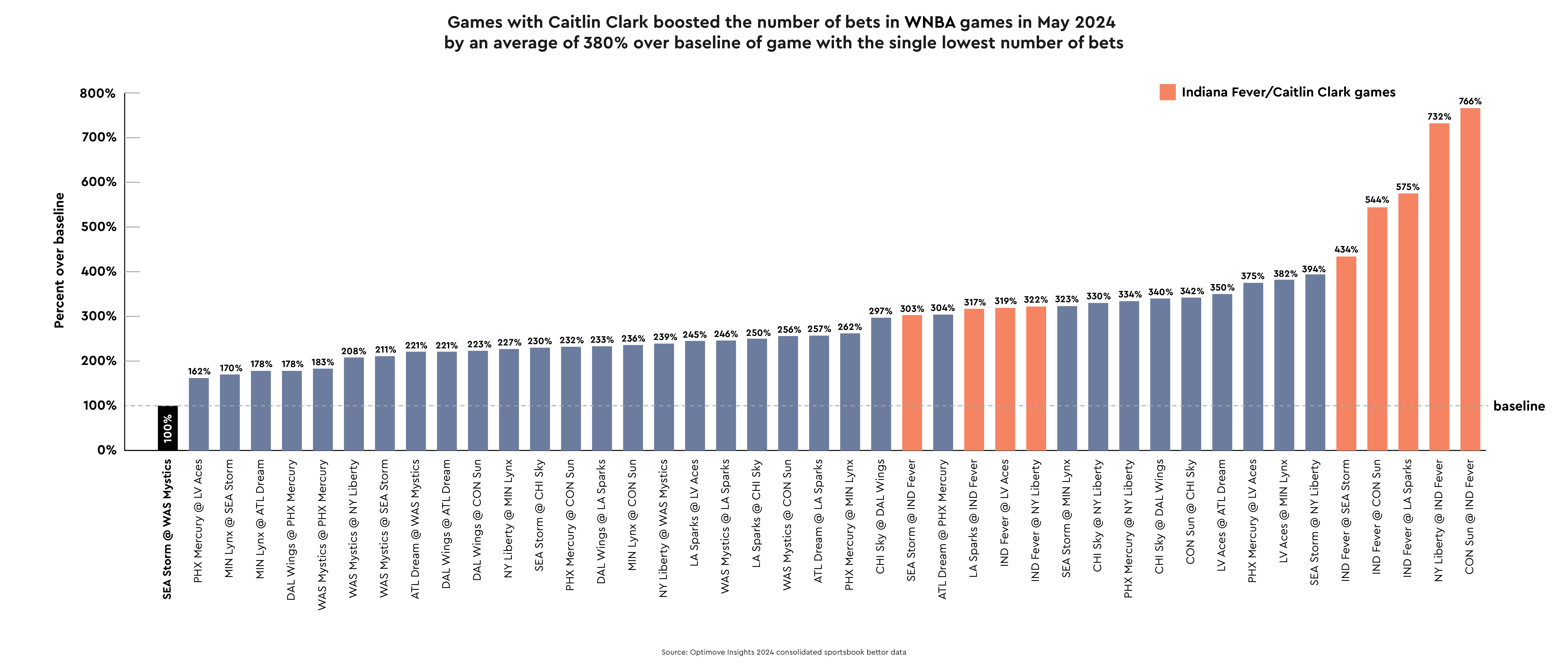 Image 1: WNBA Analysis