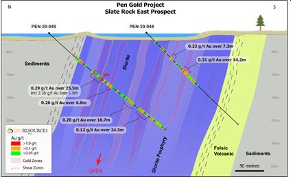 Figure 3: Slate Rock East Prospect Cross Section