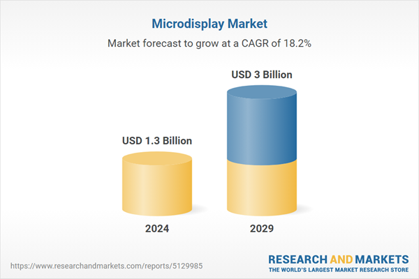 Microdisplay Market