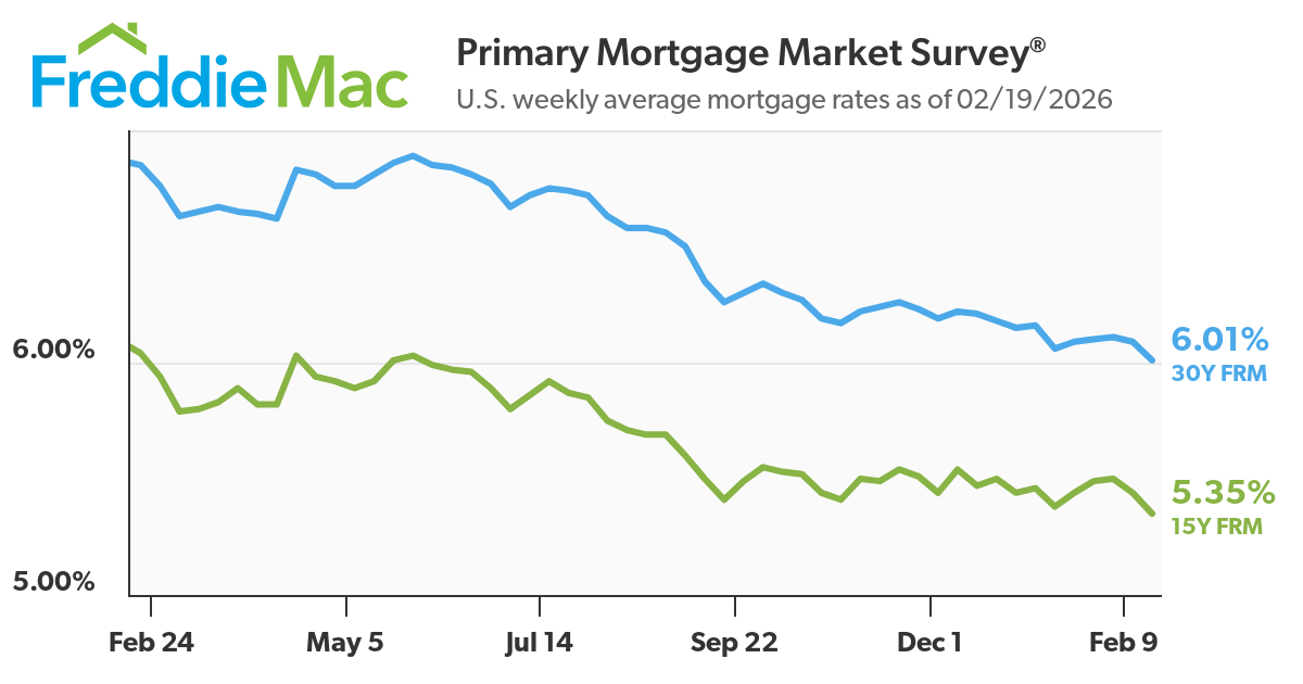 Average 30-Year Fixed-Rate Mortgage Hits Another Low