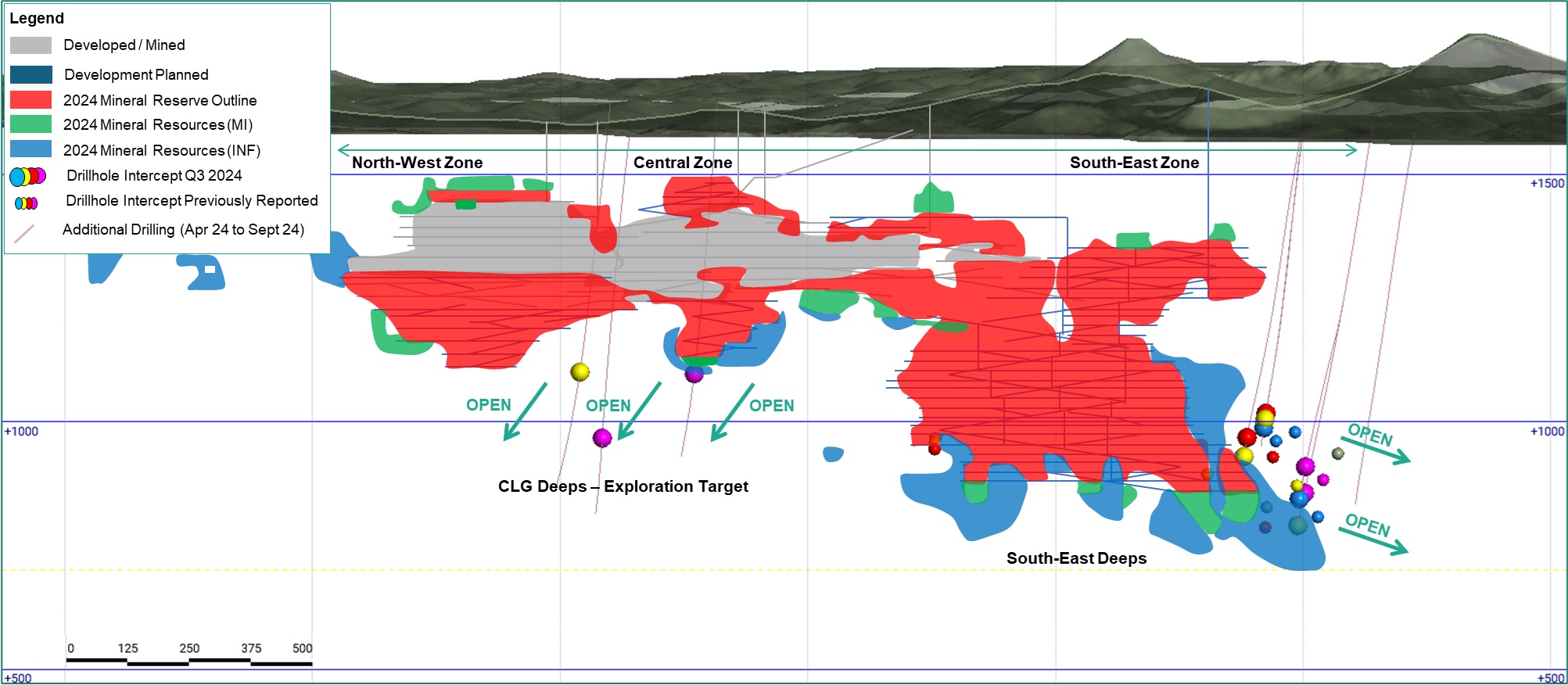 Figure 1: Long section of CLG1 showing SE resource extension drilling intercepts, and Central Deeps intercept data received since our press release dated July 23, 2024. See Table 1 for complete intercept details including true width estimates (ETW).²