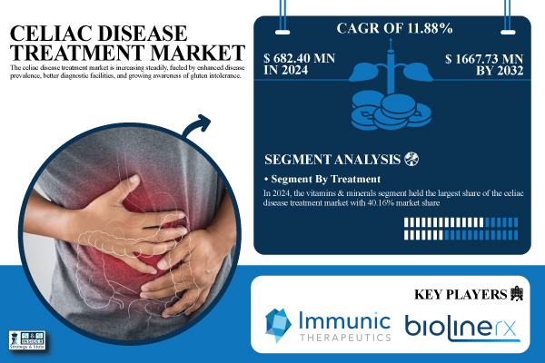 Celiac-Disease-Treatment-Market.jpg