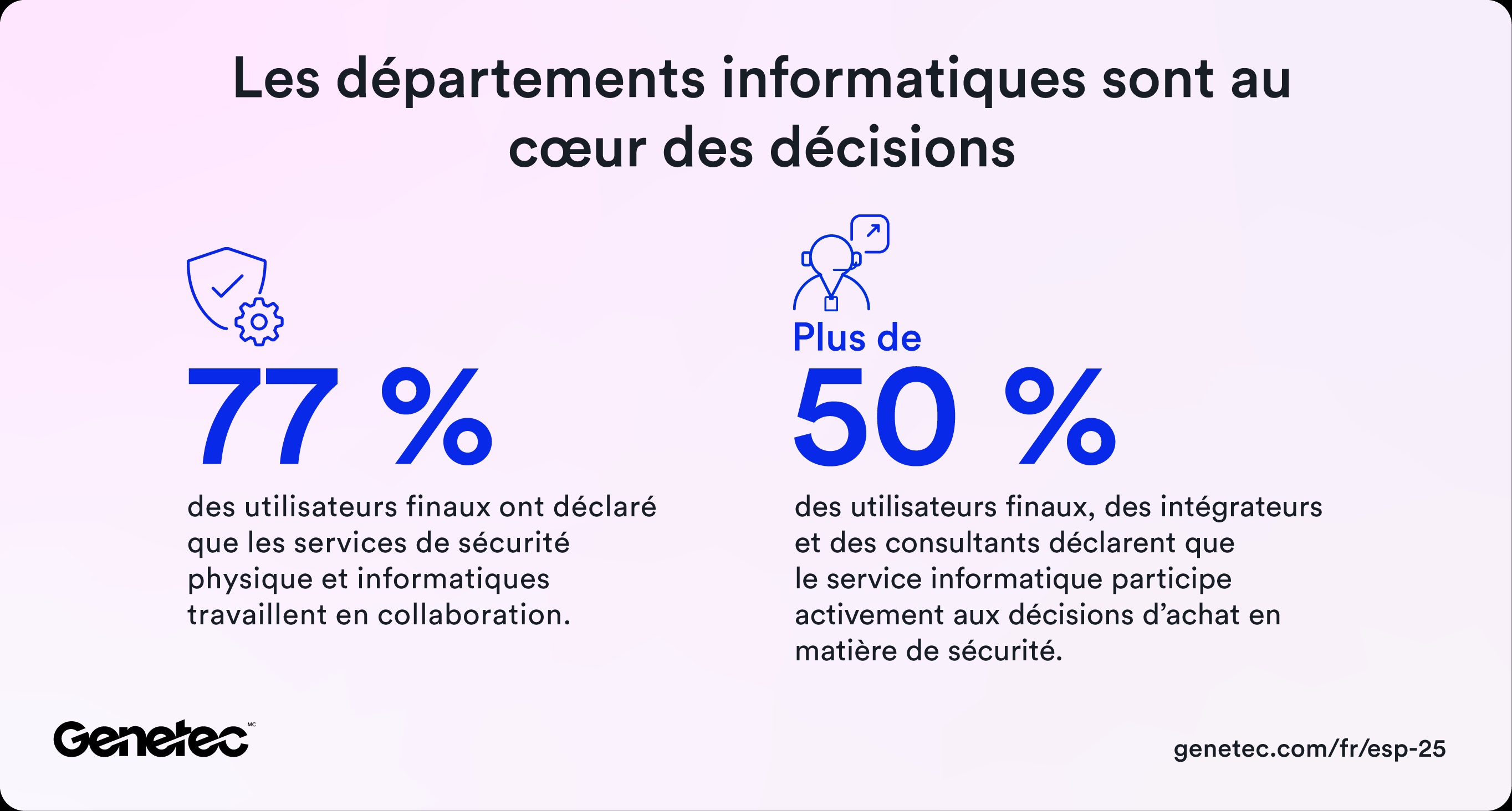 Les services informatiques sont au cœur des décisions