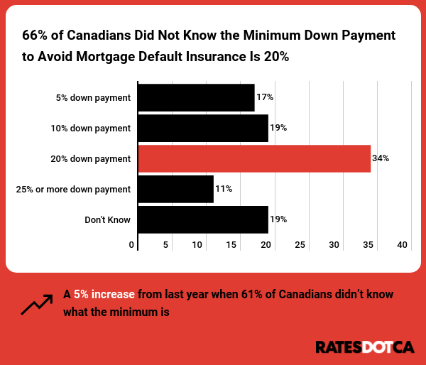 financial-literacy-mortgage-downpayment