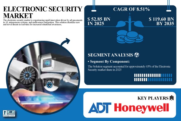 Electronic Security Market Share & Size Report