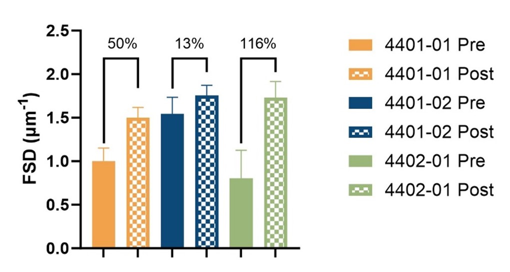 Podocyte Exact Morphology Procedure Results