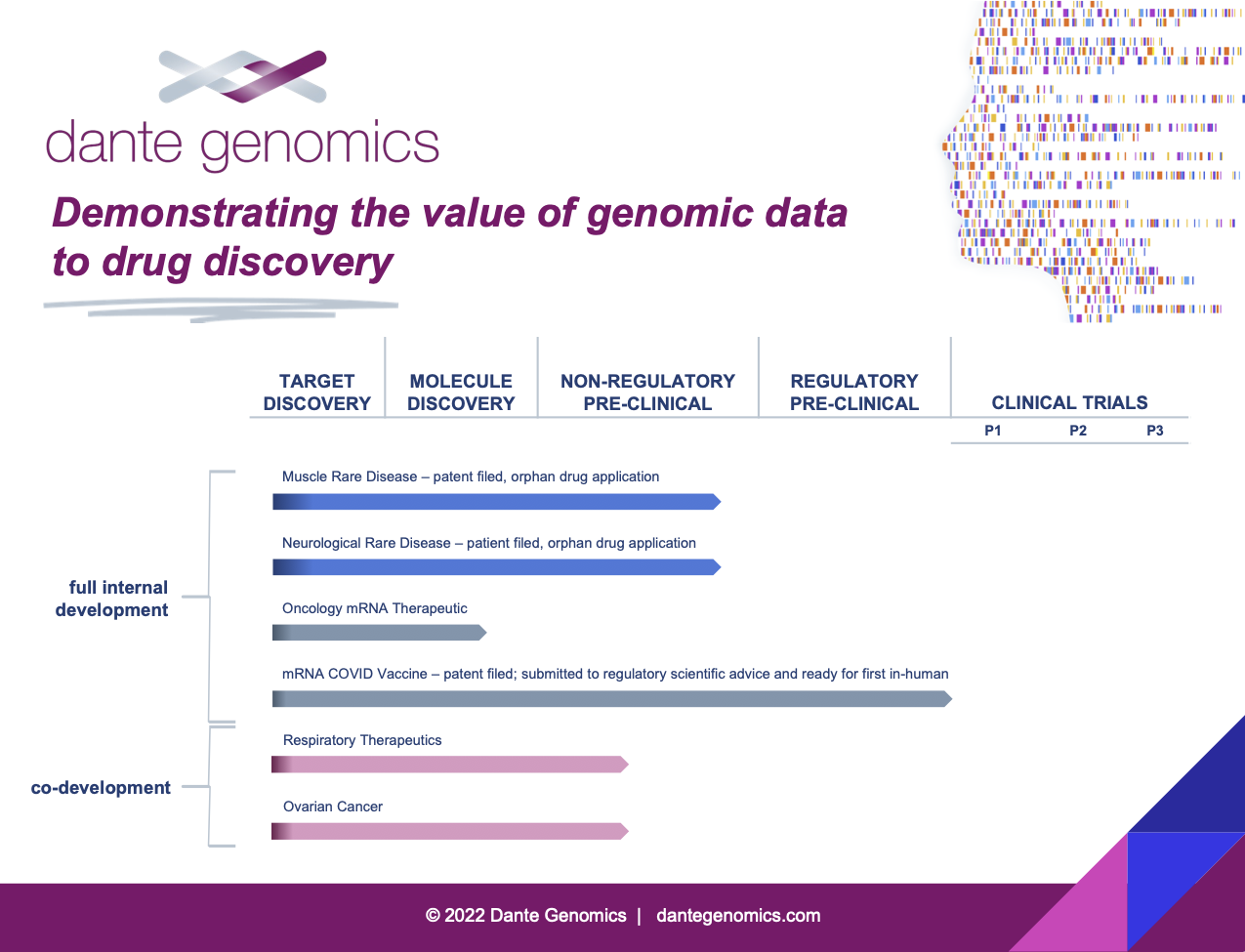 Drug discovery infographic final