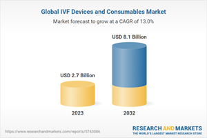 Global IVF Devices and Consumables Market