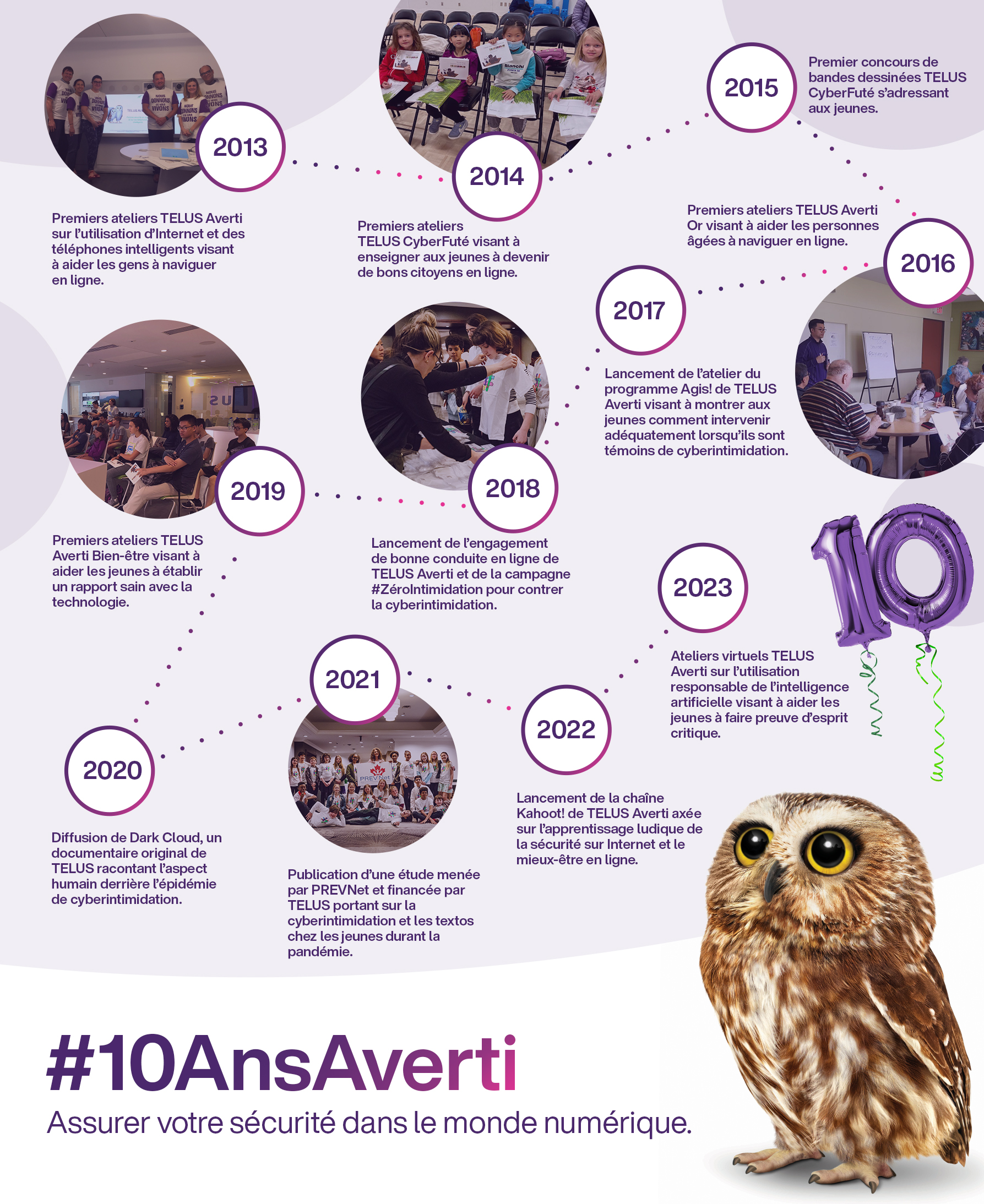 Une chronologie de TELUS Averti, soulignant les jalons des 10 dernières années.