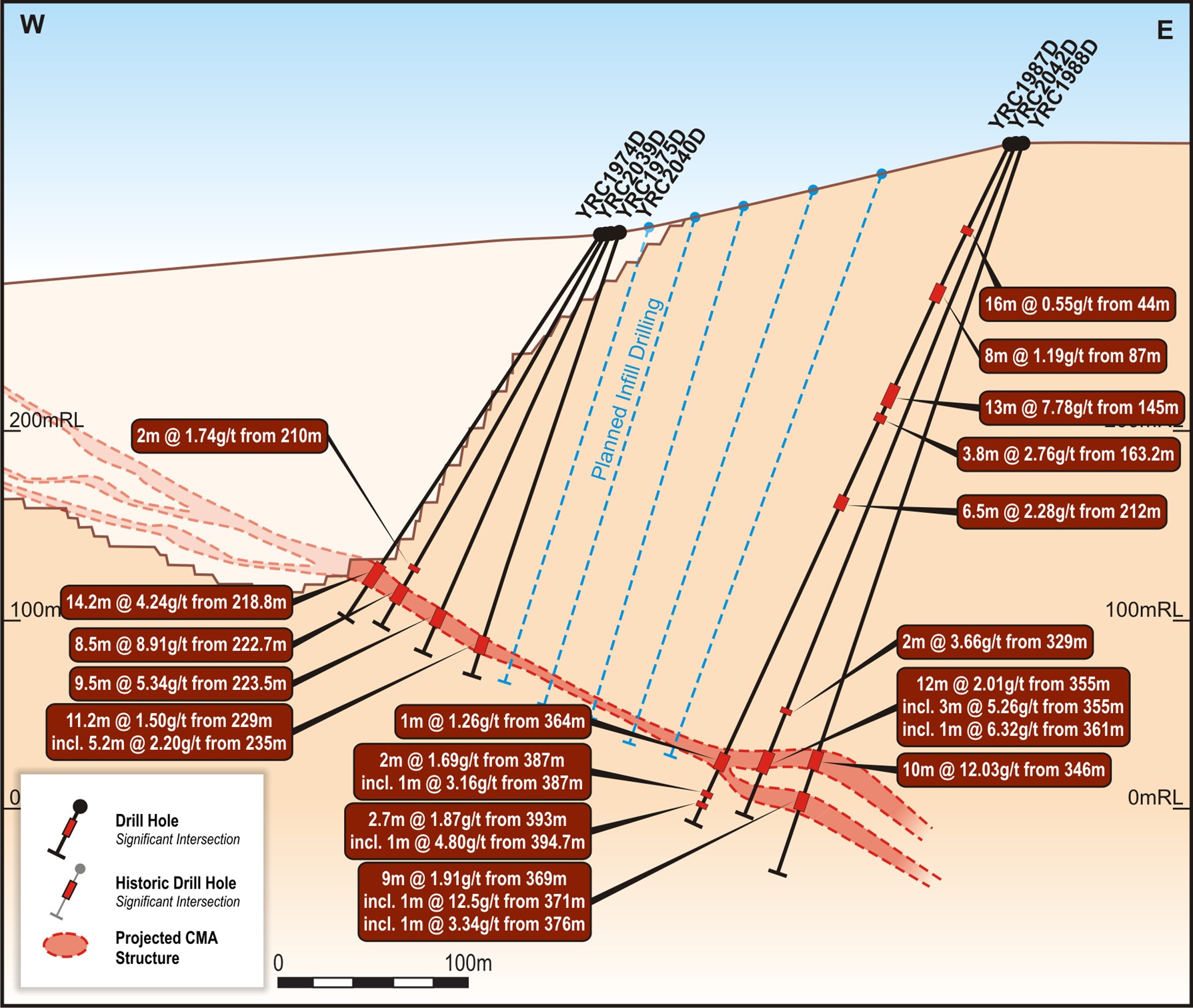 Figure 1.4