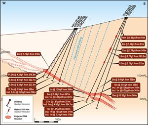 CMA Underground Resource – Drill Section 777010mN