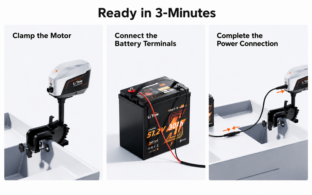 Three-Minute Clamp-on Setup