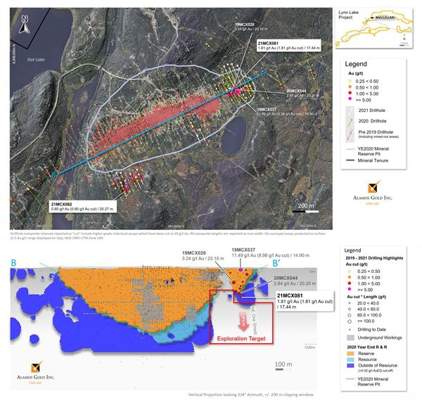 Figure 4: Lynn Lake – MacLellan Deposit – Drillhole Plan and Composite Longitudinal Looking Northwest