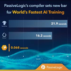 PassiveLogic Compiler Breakthrough AI Training Performance
