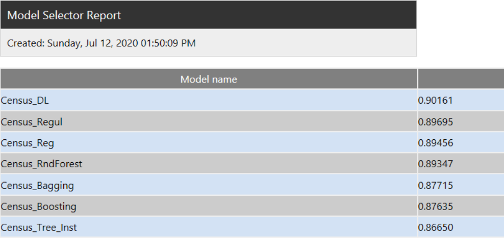 Model Selector Report