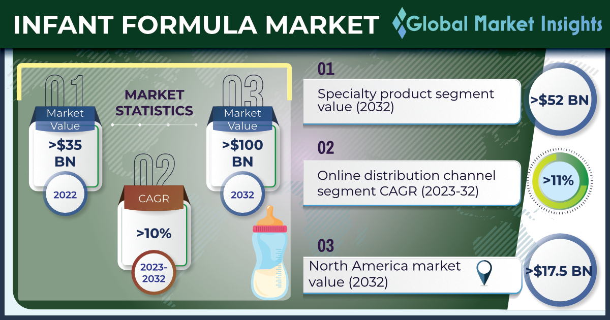 Infant formula price increase raising concerns