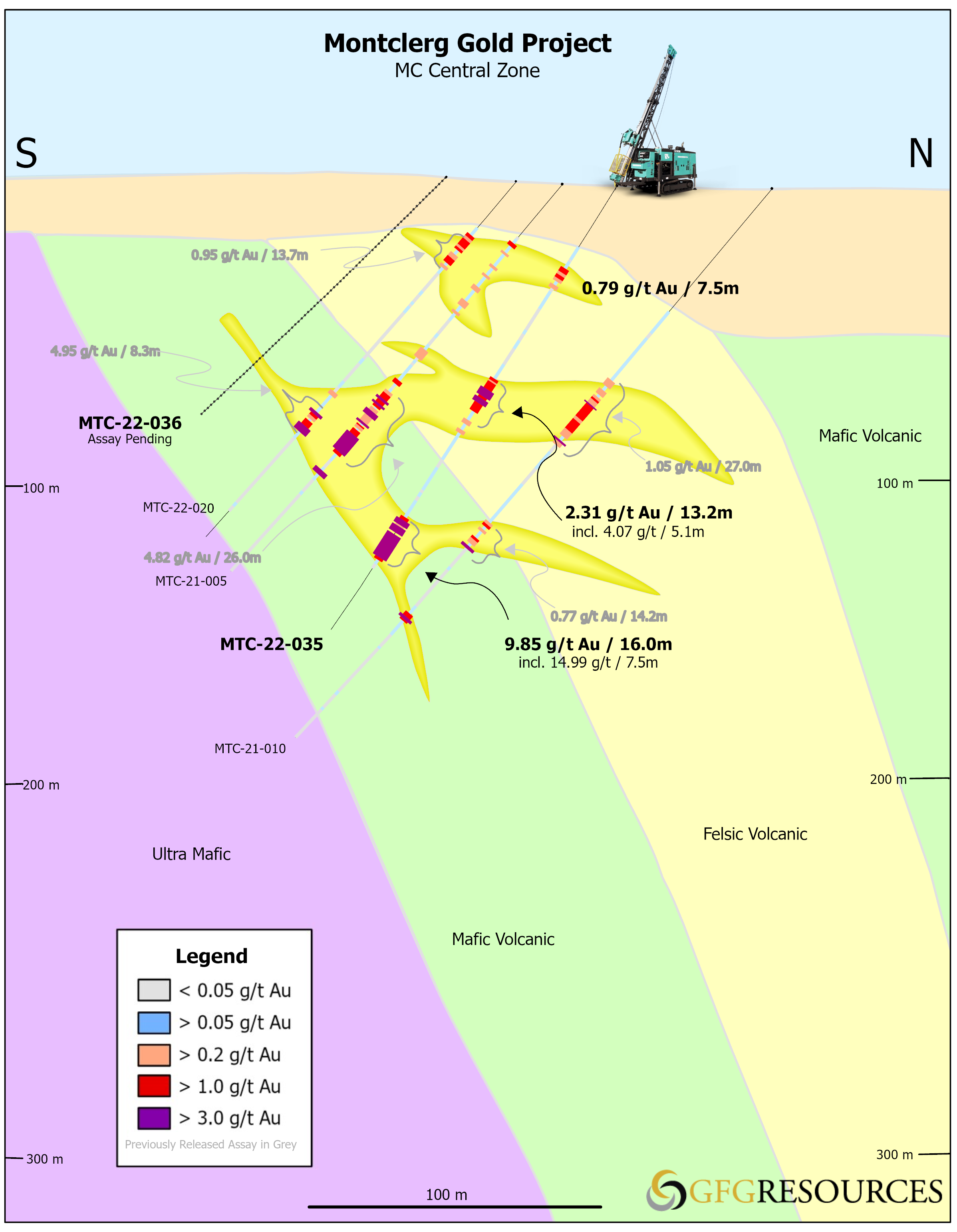 Fig_4_GFG_Montclerg_Gold_Deposit_XSection_Jan2023