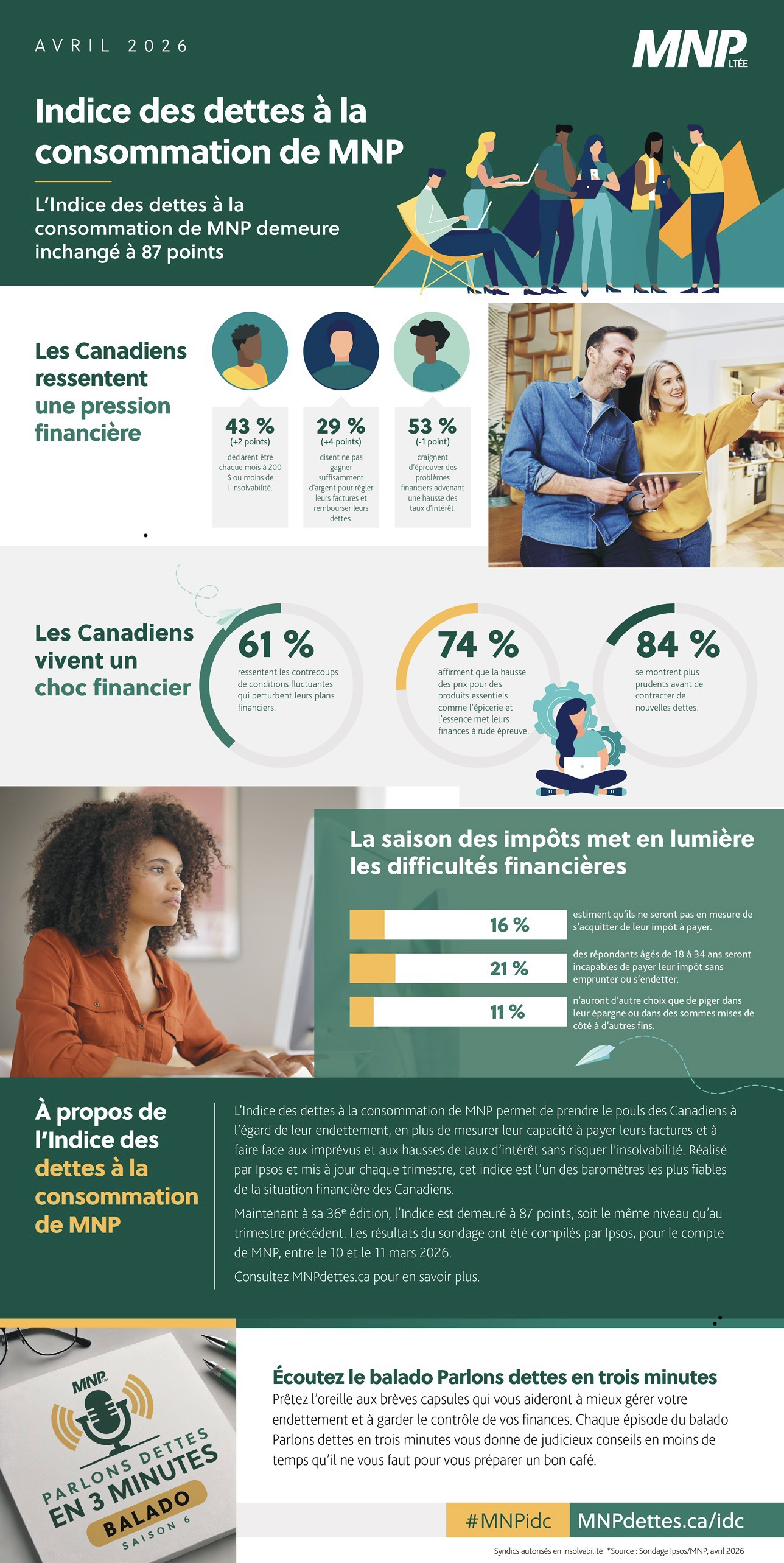 002-26-NTL MNP Consumer Debt Index - Apr 2026 - Infographic - FR_page-0001