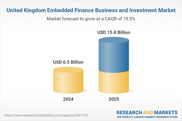 United Kingdom Embedded Finance Business and Investment Market