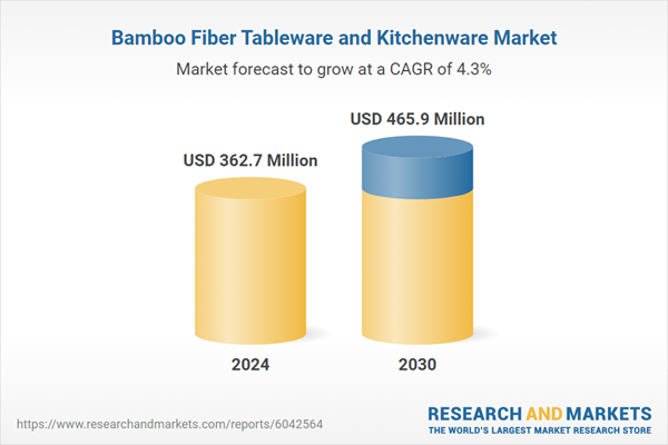 Bamboo Fiber Tableware and Kitchenware Market