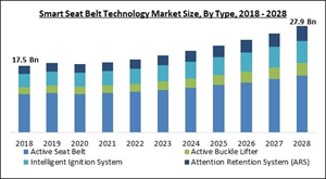 smart-seat-belt-technology-market-size.jpg