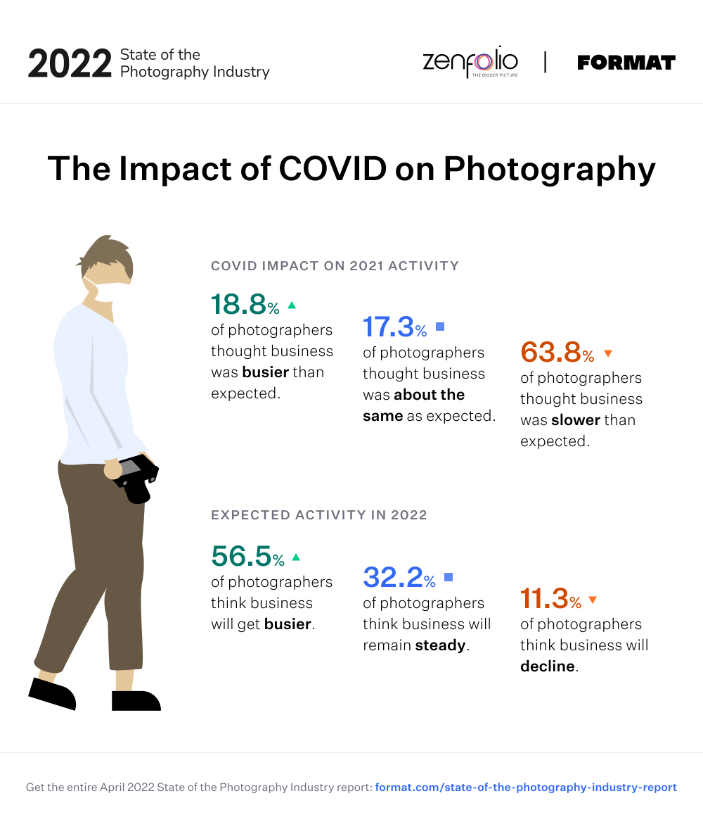 The Impact of COVID on Photography@2x