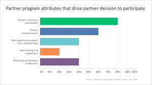 Partner program attributes that drive partner decision to participate