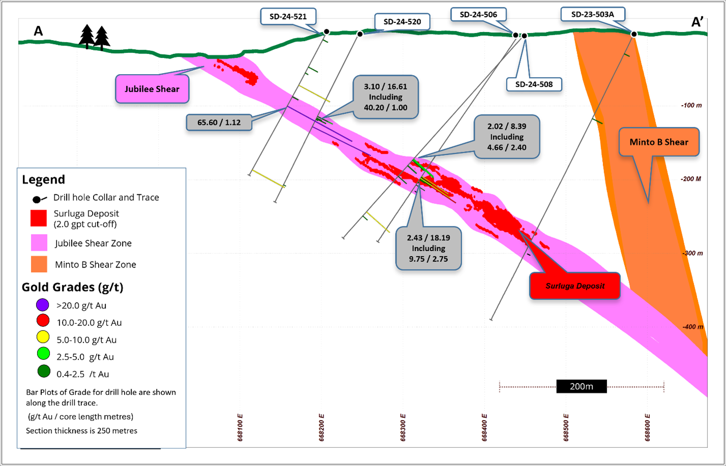 Section view of Diamond Drilling Results within and around the Jubilee Shear Zone