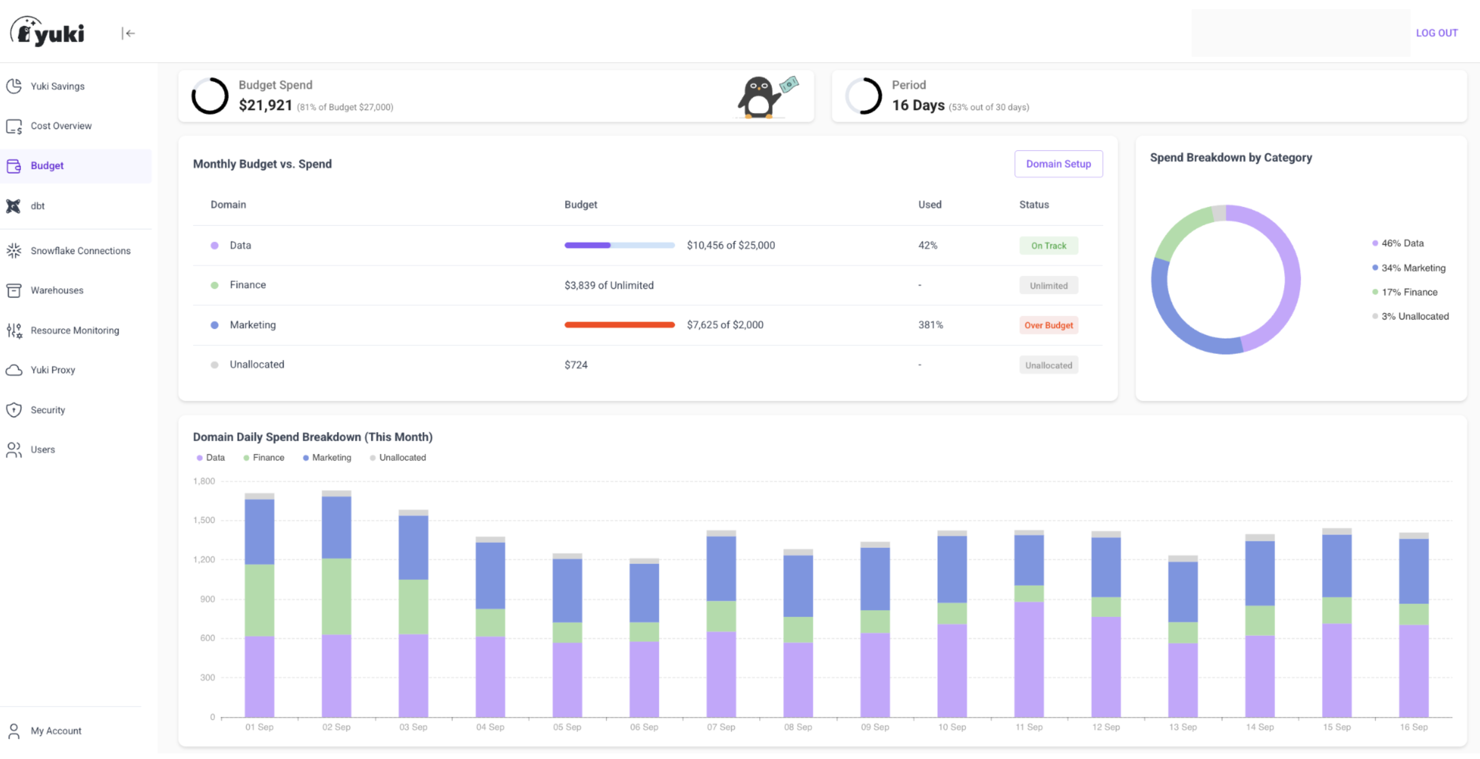 Snowflake Cost Optimization