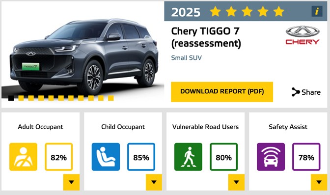 Euro NCAP official website screenshot 