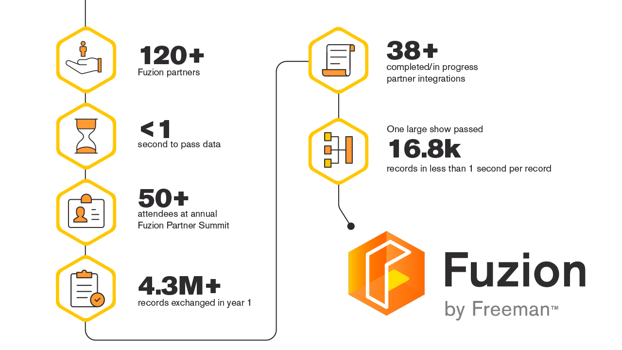 Graphic-for-Fuzion_press-Release_WHITE_V1