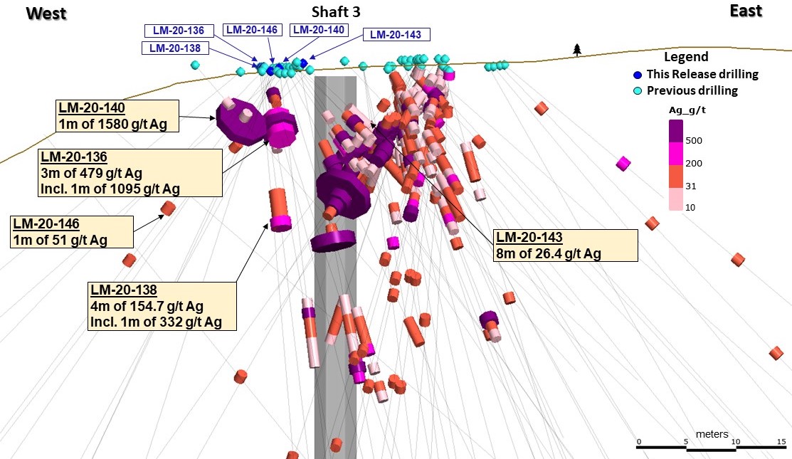 Figure 5_9Mar2021