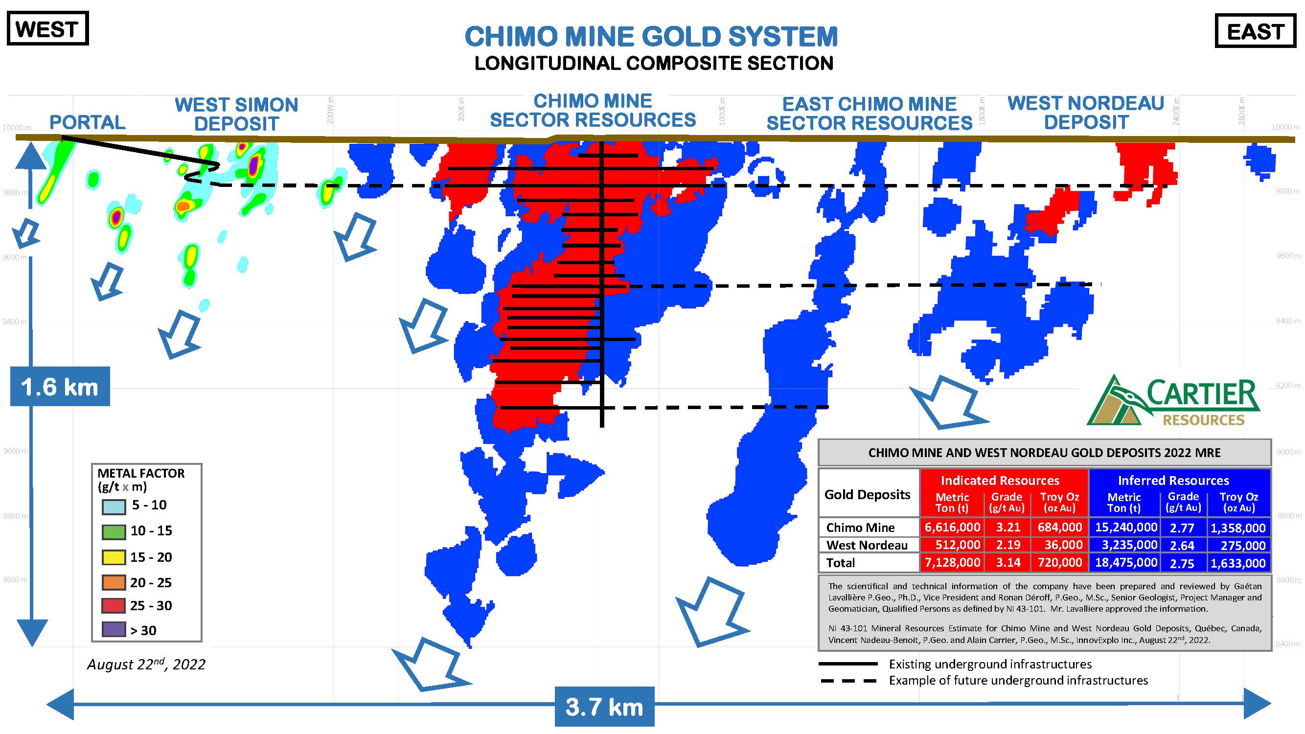 220830_Longitudinal Composite Section_Chimo Mine Project_MRE4