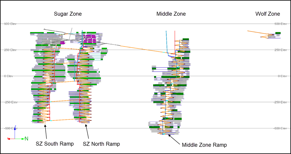 Mine Design (Longitudinal Projection North-South)