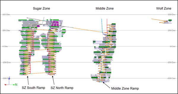 Mine Design (Longitudinal Projection North-South)