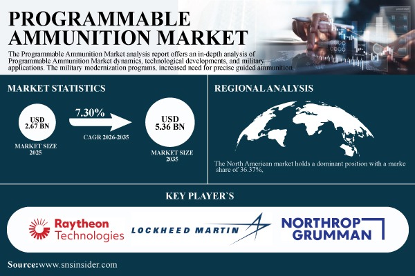 Programmable Ammunition Market