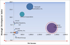 machine-risk-assessment-market-competition-analysis.jpg