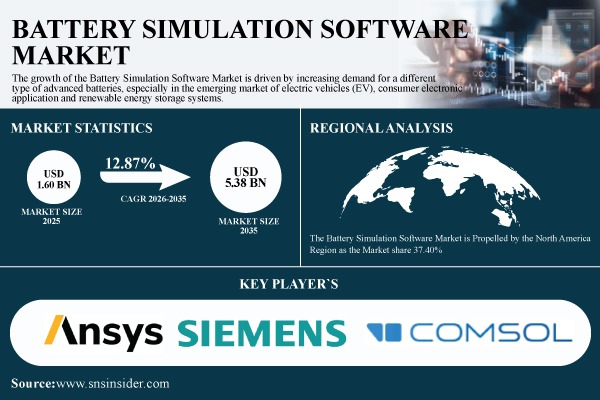 Battery Simulation Software Market