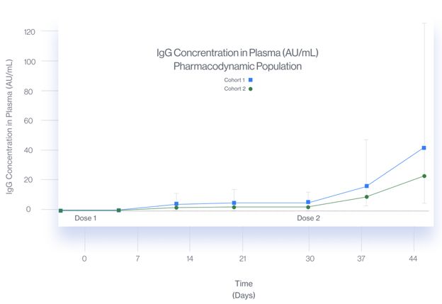SRX Global Provides Shareholder Update on Portfolio Company, ARMR Sciences, a Clinical-Stage Biodefense Company