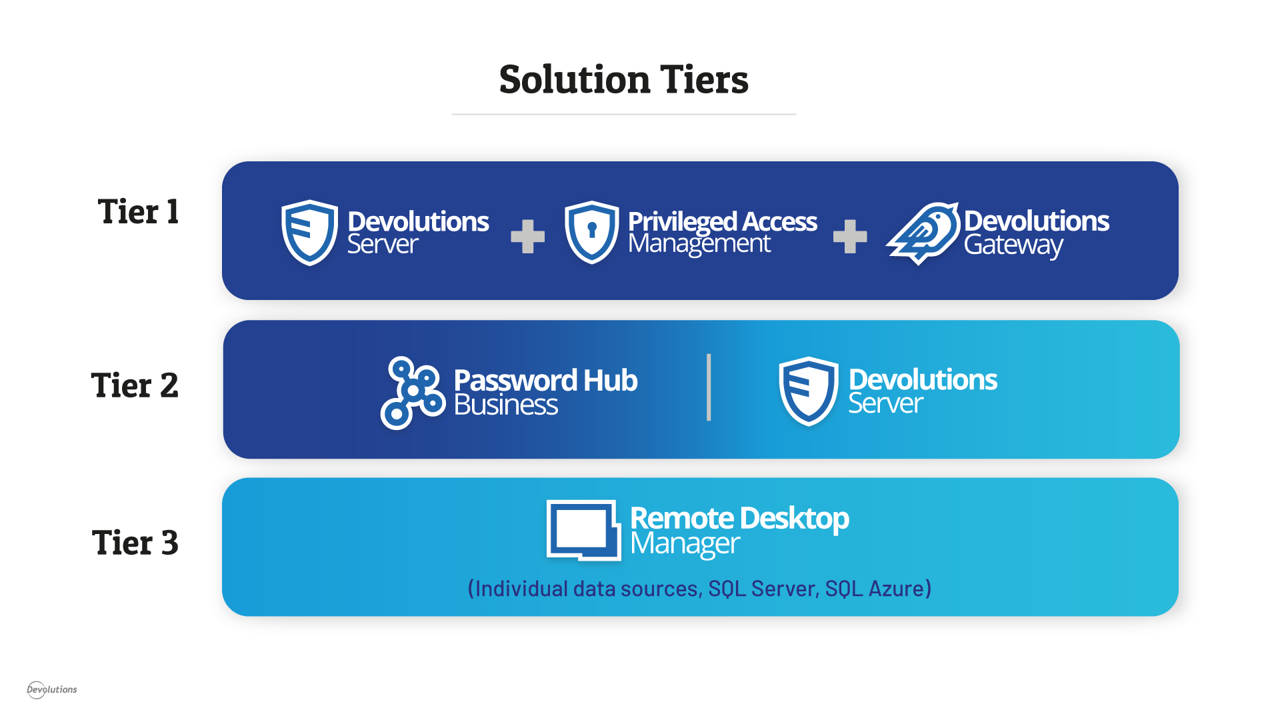 Devolutions Solutions Tiers