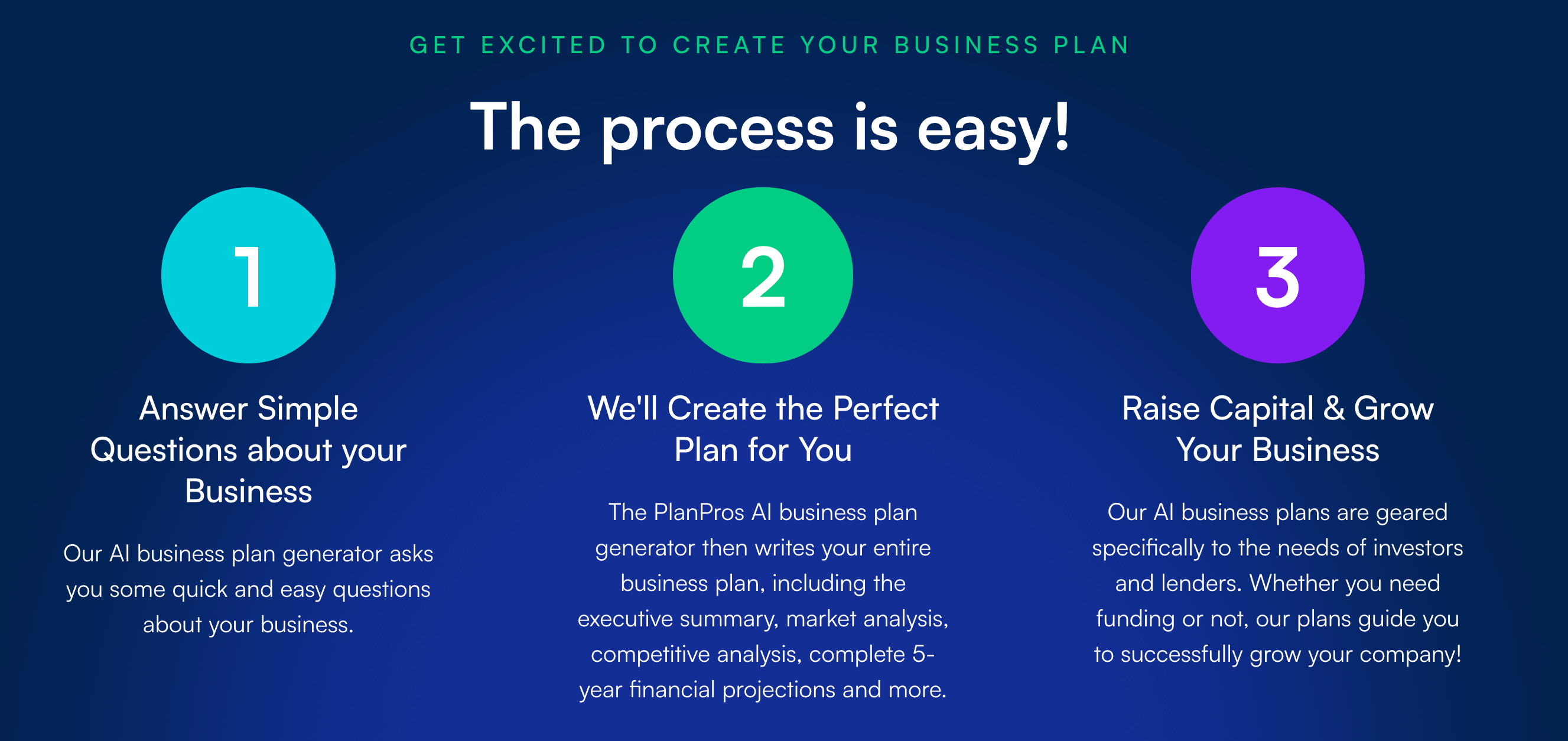 PlanPros AI Business Plan Easy To Use