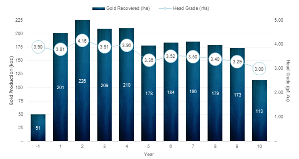 Figure 4: