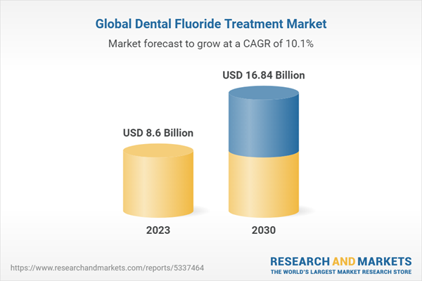 Global Dental Fluoride Treatment Market