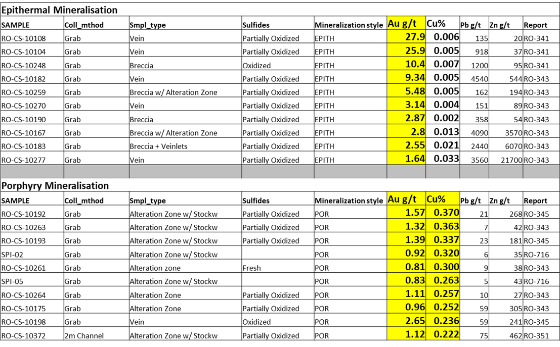 Table 1