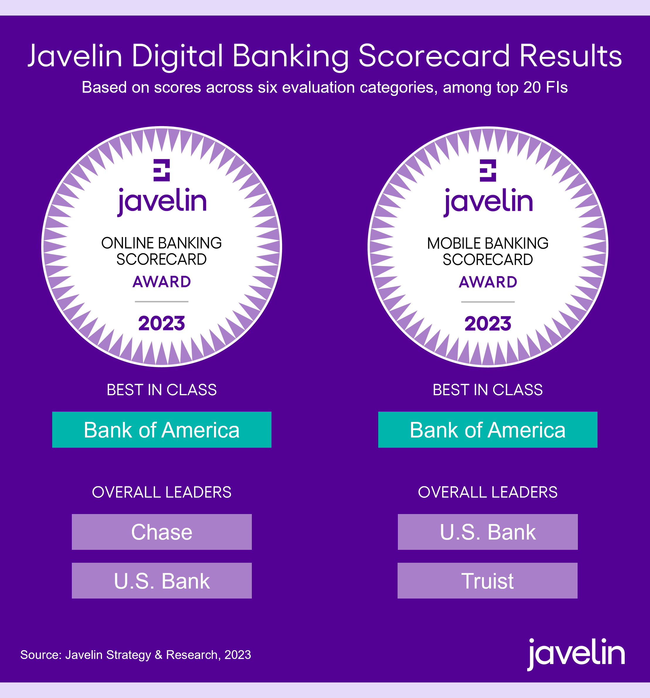 Leading Banks Are Prioritizing Digital Banking Engagement to Deepen ‘Log In, Log Out’ Relationships thumbnail