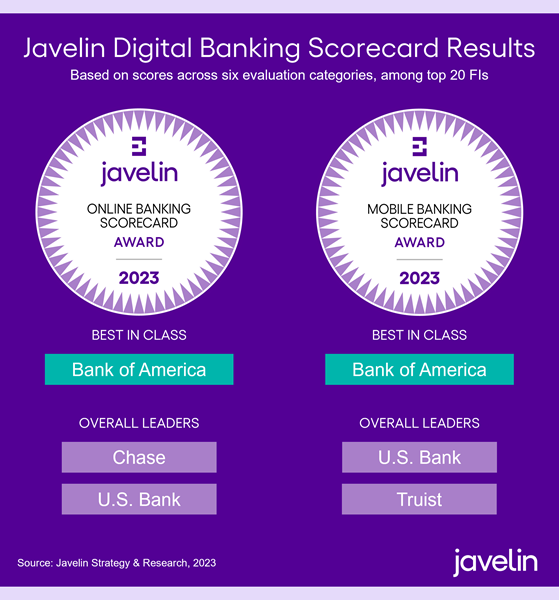 2023 Javelin Banking Scorecard Results_Image