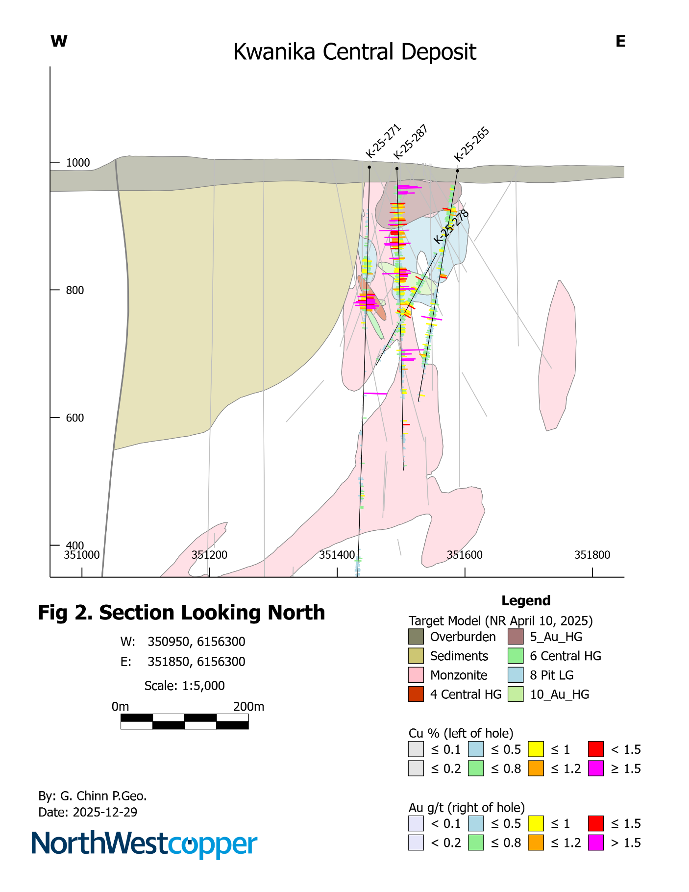 Figure 2 image