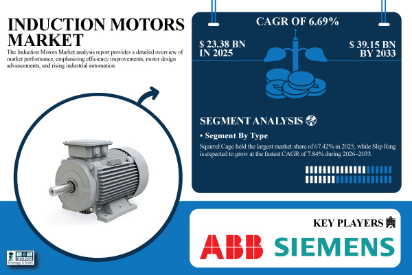 Induction Motors Market Share & Size Report