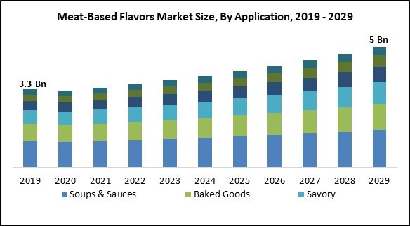 meat-based-flavors-market-size.jpg